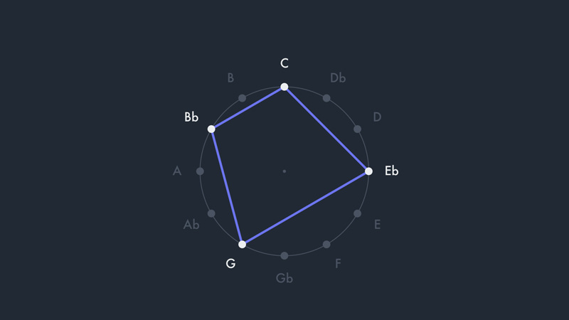 Chord circles