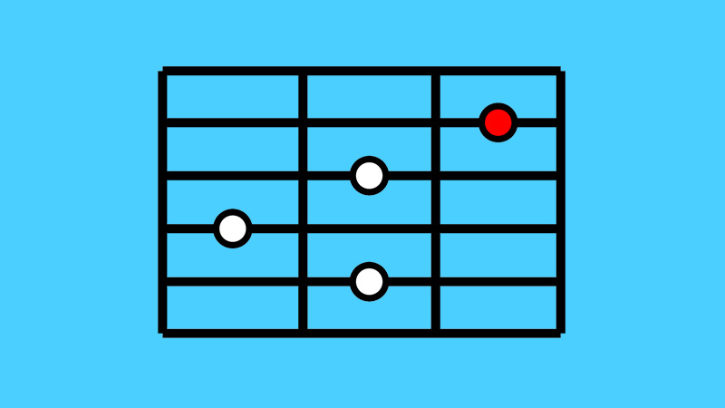 Fretboard.js